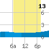 Ship Shoal Light tide chart for Friday, August 13, 2021