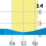 Ship Shoal Light tide chart for Saturday, August 14, 2021