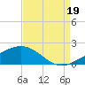 Ship Shoal Light tide chart for Thursday, August 19, 2021