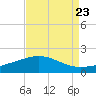 Ship Shoal Light tide chart for Monday, August 23, 2021
