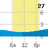 Ship Shoal Light tide chart for Friday, August 27, 2021
