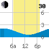 Ship Shoal Light tide chart for Monday, August 30, 2021