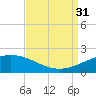 Ship Shoal Light tide chart for Tuesday, August 31, 2021
