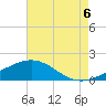 Ship Shoal Light tide chart for Friday, August 6, 2021