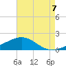 Ship Shoal Light tide chart for Saturday, August 7, 2021