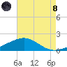 Ship Shoal Light tide chart for Sunday, August 8, 2021