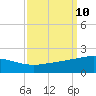 Ship Shoal Light tide chart for Friday, September 10, 2021