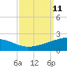 Ship Shoal Light tide chart for Saturday, September 11, 2021