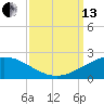 Ship Shoal Light tide chart for Monday, September 13, 2021