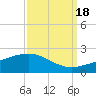 Ship Shoal Light tide chart for Saturday, September 18, 2021