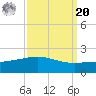Ship Shoal Light tide chart for Monday, September 20, 2021