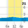 Ship Shoal Light tide chart for Tuesday, September 21, 2021