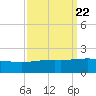 Ship Shoal Light tide chart for Wednesday, September 22, 2021