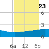 Ship Shoal Light tide chart for Thursday, September 23, 2021