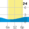 Ship Shoal Light tide chart for Friday, September 24, 2021