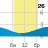 Ship Shoal Light tide chart for Sunday, September 26, 2021