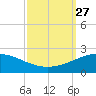 Ship Shoal Light tide chart for Monday, September 27, 2021