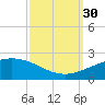 Ship Shoal Light tide chart for Thursday, September 30, 2021