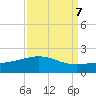 Ship Shoal Light tide chart for Tuesday, September 7, 2021