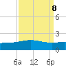 Ship Shoal Light tide chart for Wednesday, September 8, 2021