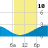 Ship Shoal Light tide chart for Sunday, October 10, 2021