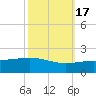 Ship Shoal Light tide chart for Sunday, October 17, 2021