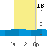 Ship Shoal Light tide chart for Monday, October 18, 2021