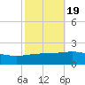 Ship Shoal Light tide chart for Tuesday, October 19, 2021