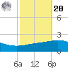 Ship Shoal Light tide chart for Wednesday, October 20, 2021