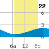 Ship Shoal Light tide chart for Friday, October 22, 2021