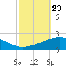 Ship Shoal Light tide chart for Saturday, October 23, 2021