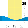Ship Shoal Light tide chart for Friday, October 29, 2021