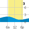 Ship Shoal Light tide chart for Sunday, October 3, 2021