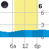 Ship Shoal Light tide chart for Wednesday, October 6, 2021