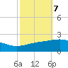 Ship Shoal Light tide chart for Thursday, October 7, 2021