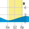 Ship Shoal Light tide chart for Friday, October 8, 2021