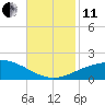 Ship Shoal Light tide chart for Thursday, November 11, 2021