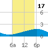 Ship Shoal Light tide chart for Wednesday, November 17, 2021