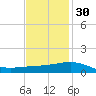 Ship Shoal Light tide chart for Tuesday, November 30, 2021