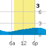 Ship Shoal Light tide chart for Wednesday, November 3, 2021