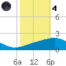 Ship Shoal Light tide chart for Thursday, November 4, 2021