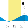 Ship Shoal Light tide chart for Saturday, November 6, 2021