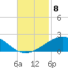 Ship Shoal Light tide chart for Monday, November 8, 2021