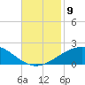 Ship Shoal Light tide chart for Tuesday, November 9, 2021