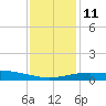 Ship Shoal Light tide chart for Saturday, December 11, 2021
