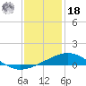 Ship Shoal Light tide chart for Saturday, December 18, 2021