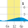 Ship Shoal Light tide chart for Wednesday, December 1, 2021