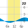 Ship Shoal Light tide chart for Wednesday, December 22, 2021