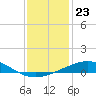 Ship Shoal Light tide chart for Thursday, December 23, 2021