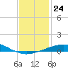 Ship Shoal Light tide chart for Friday, December 24, 2021